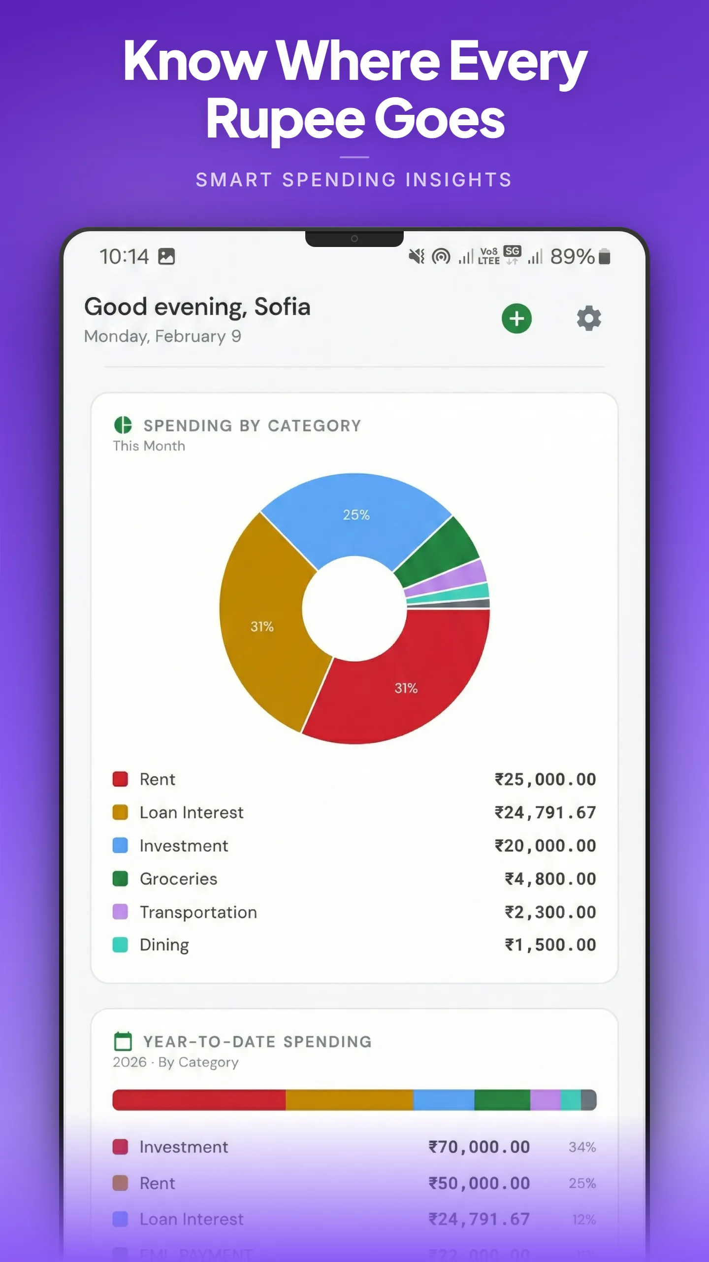 Budgeting365 spending insights with category-wise breakdown pie charts